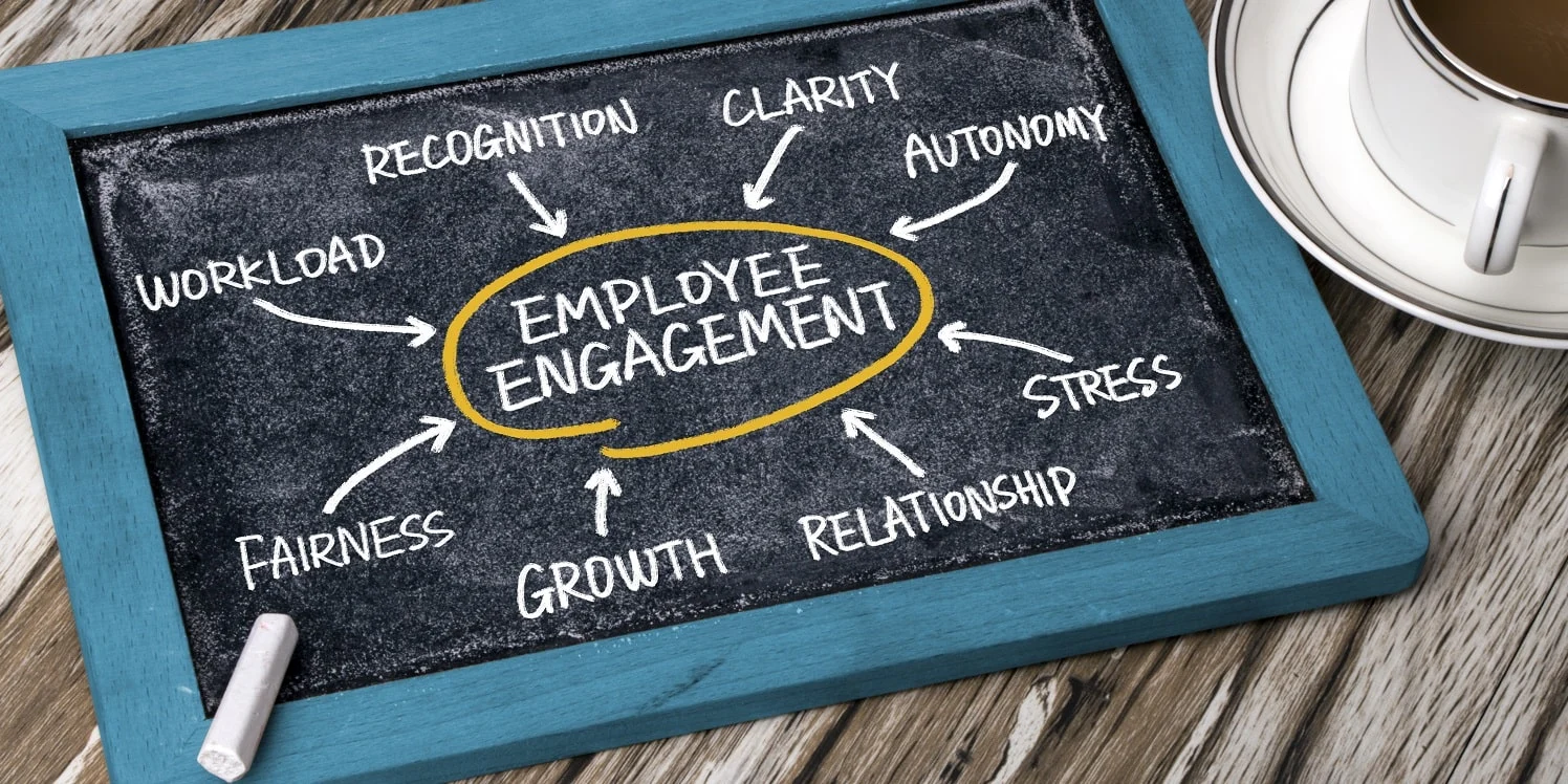 Employee engagement matters? Explained!!